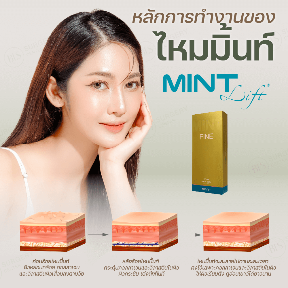 หลักการทำงานของไหมมิ้นท์ (Mint Lift)