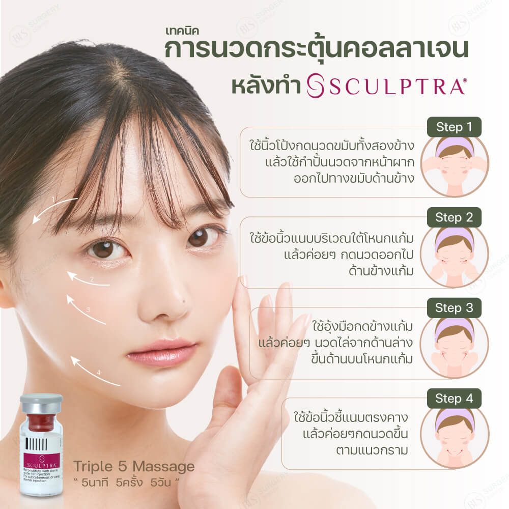 การดูแลหลังฉีด Sculptra