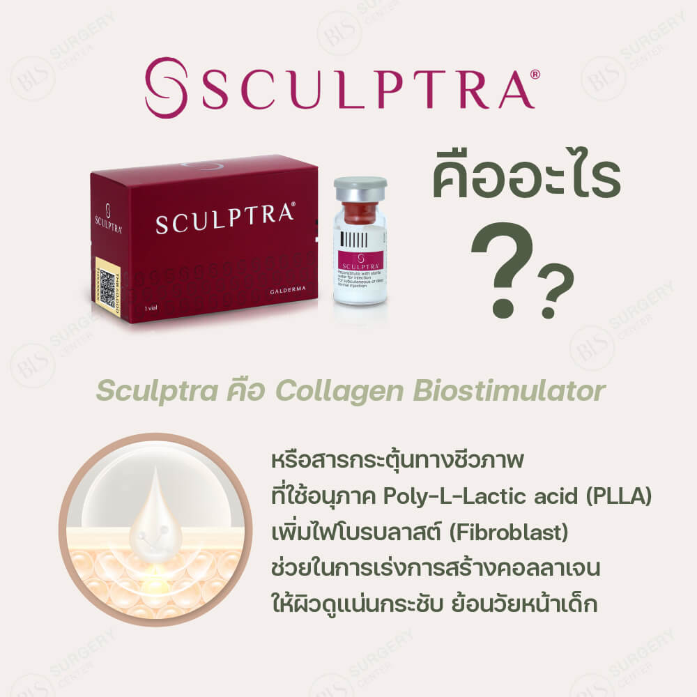 กระตุ้นการสร้างคอลลาเจน (Sculptra)