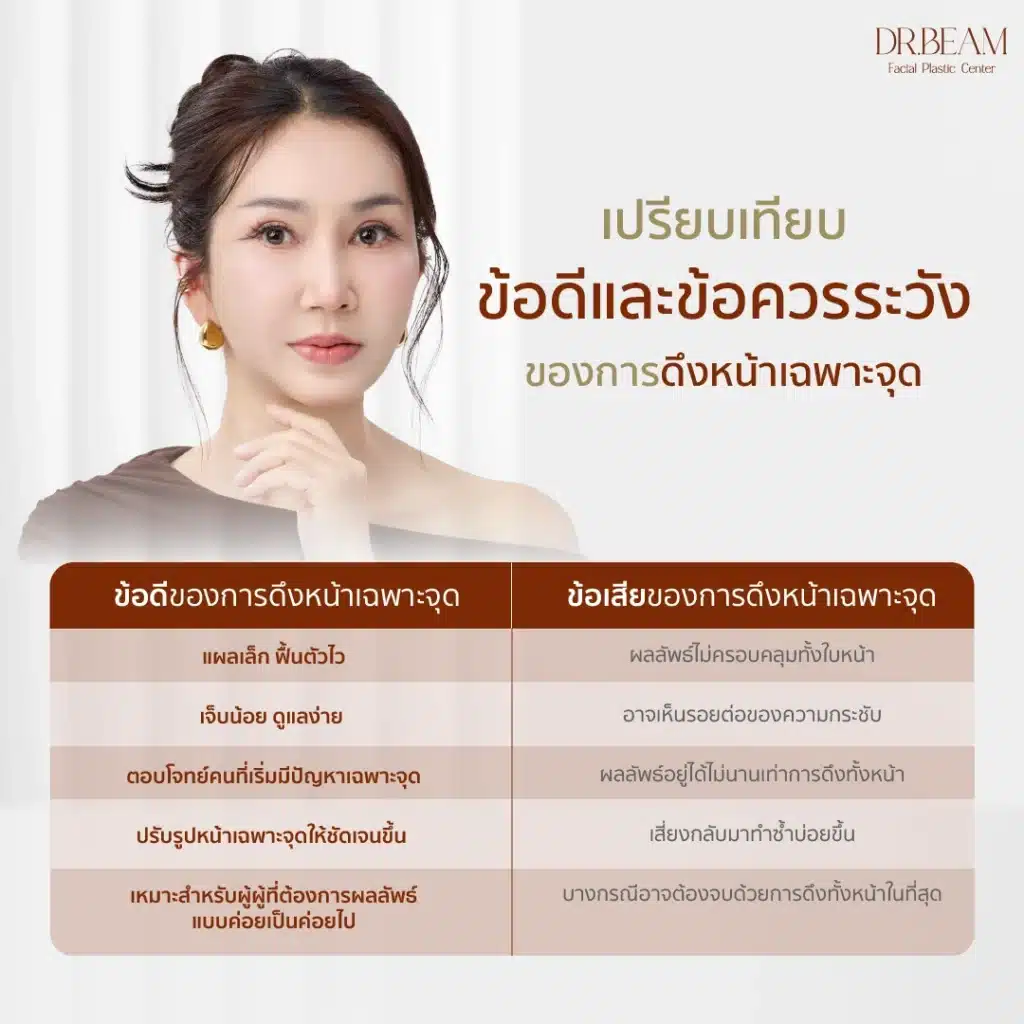 ตารางเปรียบเทียบข้อดีและข้อควรระวัง ดึงหน้า เฉพาะจุด”