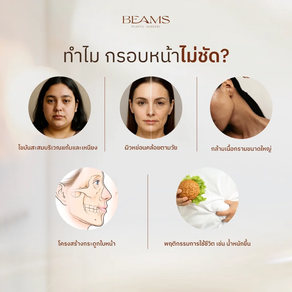 สาเหตุที่กรอบหน้าไม่ชัด