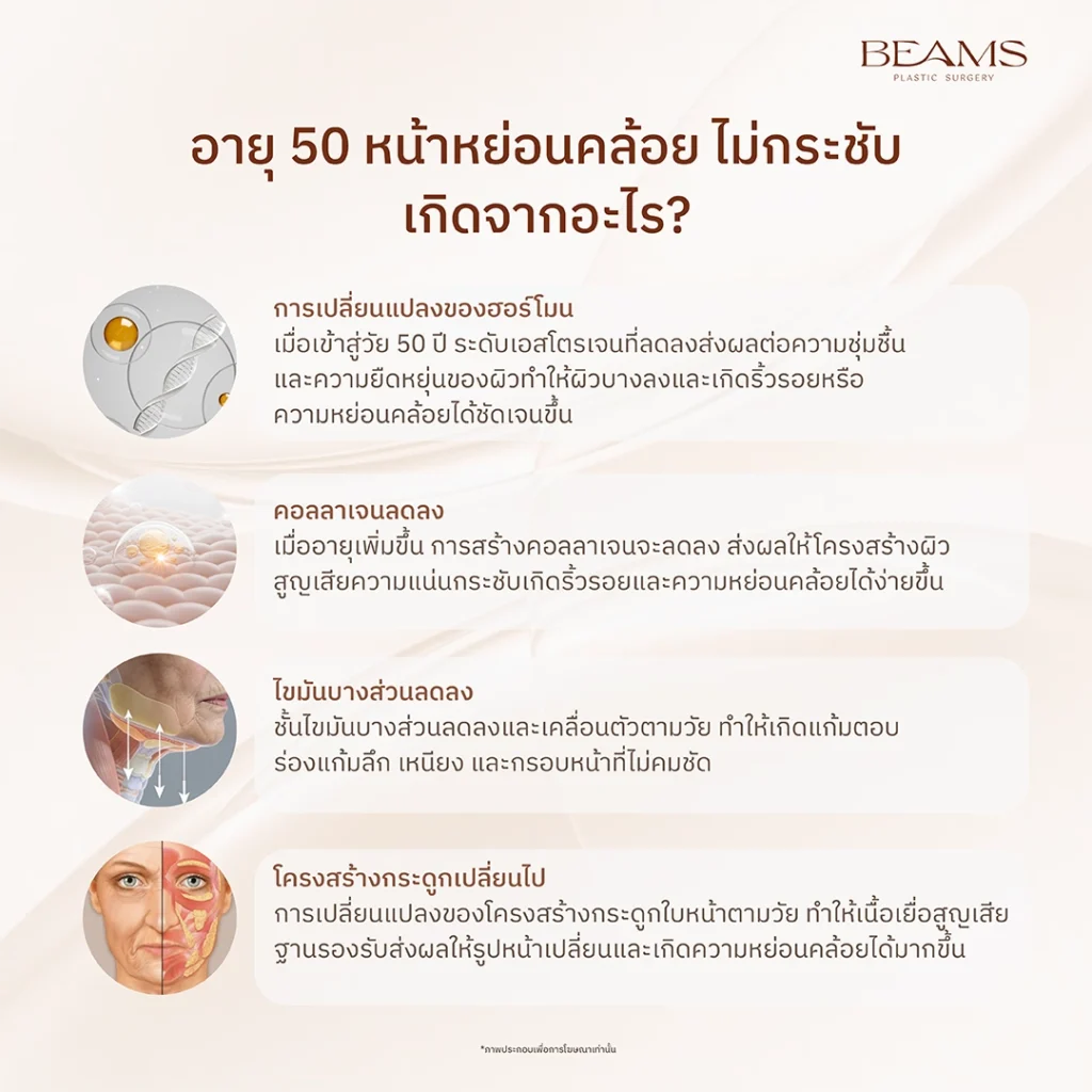 อายุ 50 หน้าหย่อนคล้อย